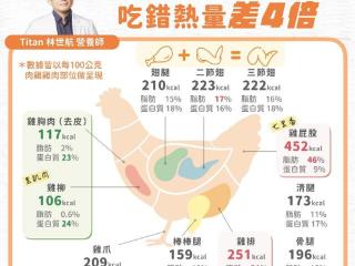 厨房小白逆袭记：一盘鸡柳炒辣椒，让你秒变大厨！