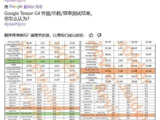 谷歌tensorg4芯片测试结果出炉