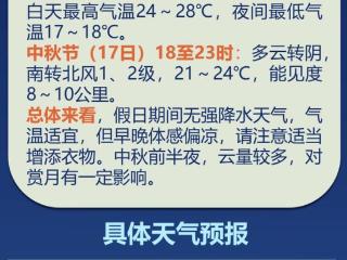 中秋假日期间北京天气以多云为主气温回升趋势