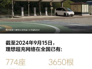 理想汽车上周17座理想超充站投入运营