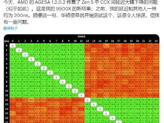 amd锐龙9000系列cpu核心延迟骤增