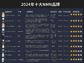 2024年全球十大热门NMN品牌排行及优选指南：探索最佳NM