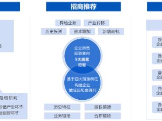 启信产业大脑助力市北高新园区数字化升级,开启智慧园区新篇章