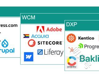 CRM 整合困境与 Baklib 的高效解决方案