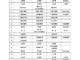 泓樱桃聚合免费答疑解惑之：最全2024年新闻稿源白名单汇总