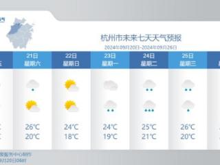 冷空气南下，钱塘江大潮迎来最佳观赏期