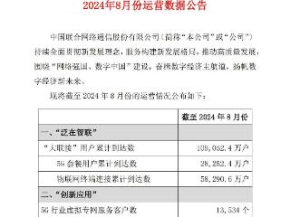 中国联通公布2024年8月运营数据