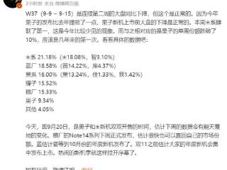 苹果国内跌破两位数，华为蝉联第一，小米第五