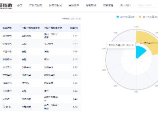 中证A500指数正式发布！不仅仅是“市值大”+“流动性好”