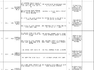 海口开通19条免费公交专线全力保障观演群众出行