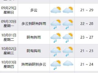 强冷空气来袭，宁波最高气温开启反弹