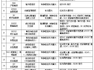 国庆期间四川交通安全事故风险分析