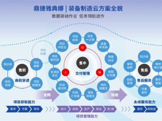 鼎捷装备制造云闪耀智博会：垂直AI创新应用引领装备新未来