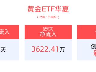 高位回调，黄金ETF华夏(518850)连续6天净流入