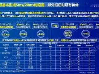 中国算力网络运载力指数评估报告发布