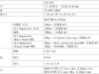 索尼发布LYT-818手机CMOS