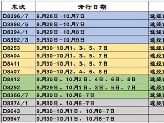 好消息！广西加开这些热门方向的列车！