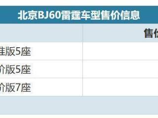 北京bj60雷霆新款车型震撼登场，推出三款不同配置