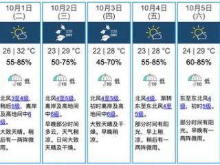 台风“山陀儿”增强，明日华南沿岸骤雨减少