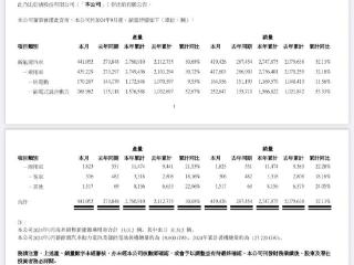 比亚迪股份发布了最新的9月产销快报