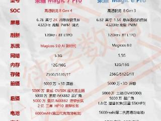 荣耀magic7pro究竟有何过人之处