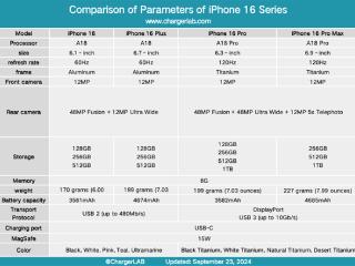 iPhone 16 Pro Max的充电功率详细测试