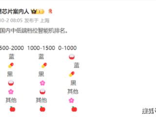 2024年8月份国内中低端市场的排名：vivo称霸