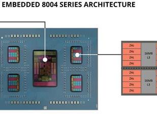 AMD发布EPYC Embedded 8004系列