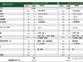 3400元成本：iPhone 16系列成本拆解，不能爆炸