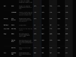 谷歌公司即将商用gemini1.5flash8b模型