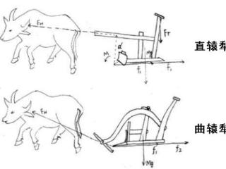 了解曲辕犁和直辕犁的基本结构