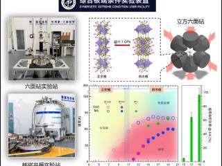 镍基高温超导体研究取得新突破