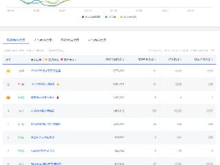 十月NMN行业热销商家榜单发布：PSSOPP盼生派领跑市场！