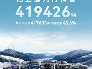 金九车市旺，比亚迪乘势而上，9月汽车销量超过41万辆