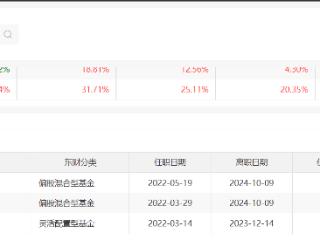 任职回报排名吊车尾，金鹰基金潘李剑卸任所有在管