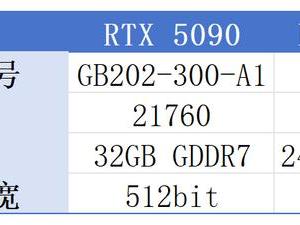 性能狂飙，功耗惊人，英伟达新核弹RTX 50定档CES！