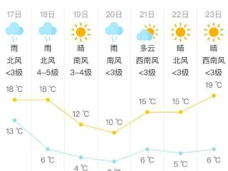 今天白天至明天有中雨天气