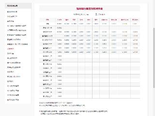 招商银行官宣下调人民币存款利率，5年期降至1.55%