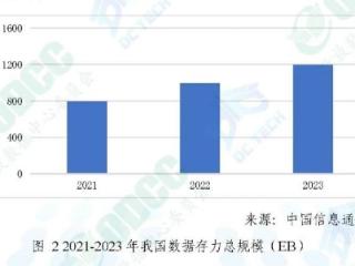 数据洪流+实时计算爆发，新一代核心存储如何迎接“极限挑战”？