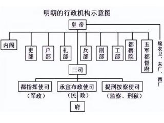 聊聊明朝初期几场主要的权力斗争