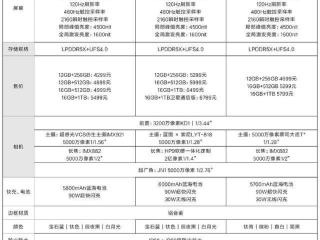 vivo三款新机的独特魅力及其各自的核心卖点