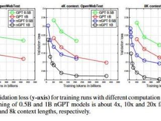 英伟达发布ngpt新架构：提升训练ai效率