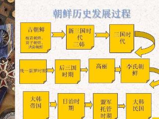 韩国为何把汉城改名叫首尔了