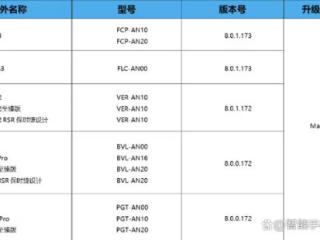 MagicOS 9.0内测招募已开启：涵盖多款荣耀老机型