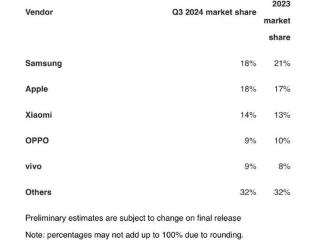 iPhone16Pro系列中国首发销量飙升44%，魅力在哪里