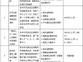 甘肃省住房资金管理中心《提取业务操作规程》调整