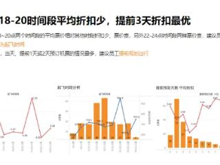 差旅平台：如何在差旅采购中持续获得低价资源？