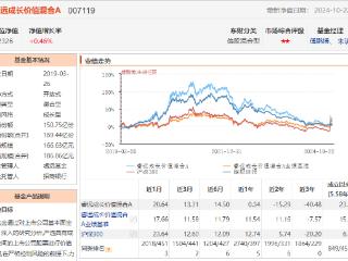 睿远基金将发第五只产品？两只“爆款基”近三年大幅跑输业绩基准