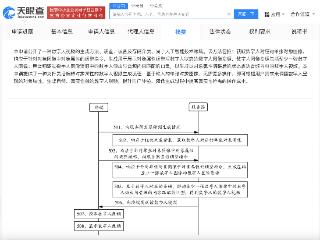 华为云公布两项数字人相关专利