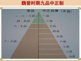 聊聊古代选拔人才的九品中正制